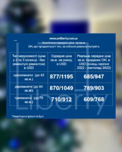Что с ценами на недвижимость? Тенденции и аналитика
